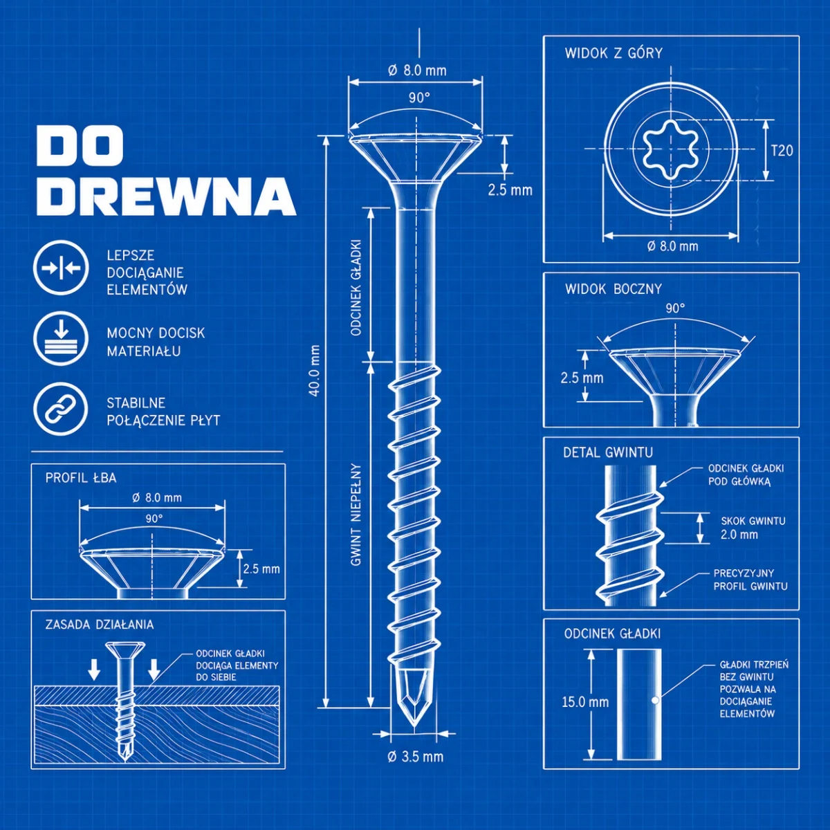 Infografika zastosowania w drewnie — docisk elementów, gwint i odcinek gładki