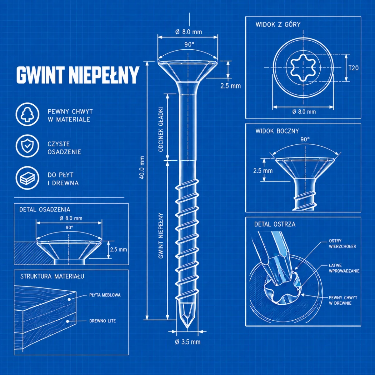 Infografika gwintu niepełnego — odcinek gładki, osadzenie i chwyt w materiale