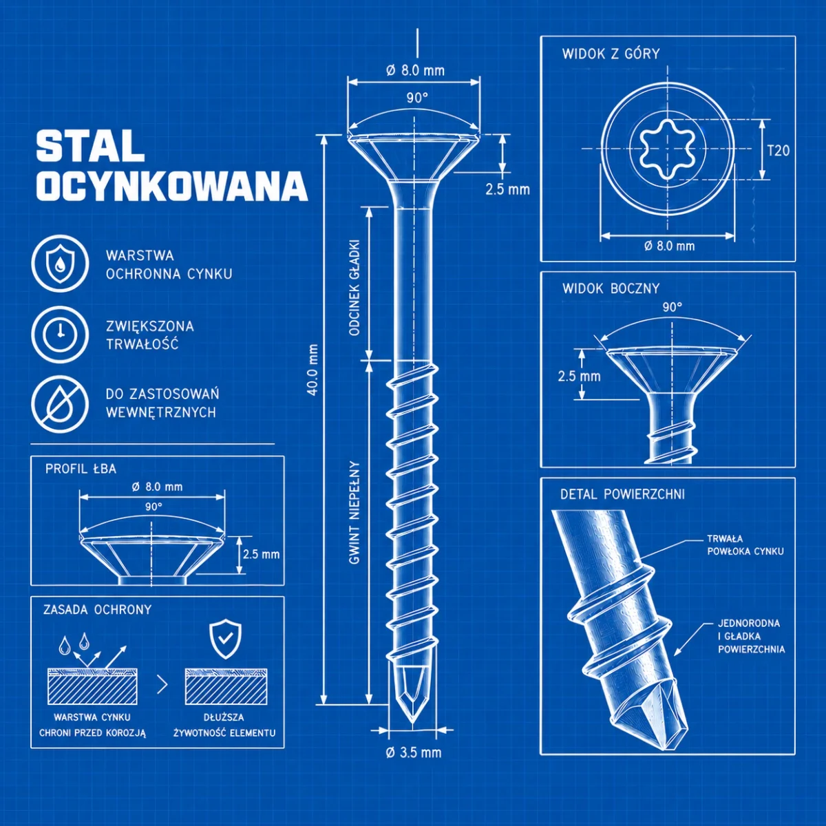 Infografika stali ocynkowanej — powłoka cynku i powierzchnia wkrętu